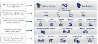 data management strategies