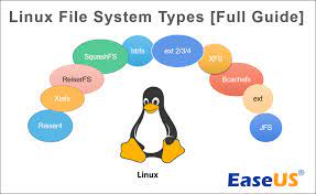 file system technical resources