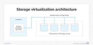 storage virtualization