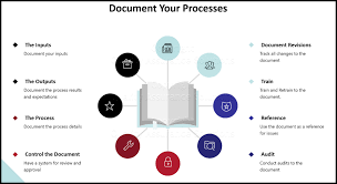 document version control system