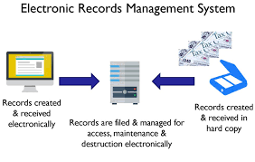 electronic records management system