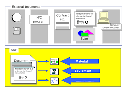 sap document management system