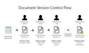 document version control software