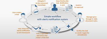 document workflow system