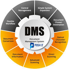 enterprise document management system