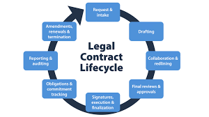 legal contract management system