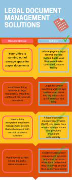 legal document management solutions