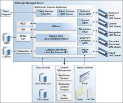 oracle document management system