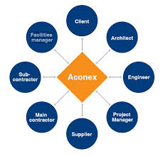 aconex document management system
