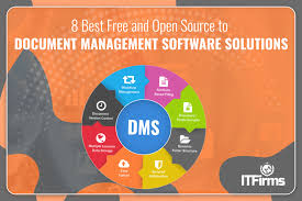 document management software solutions