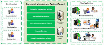 simple document management system