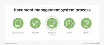 document management system tools