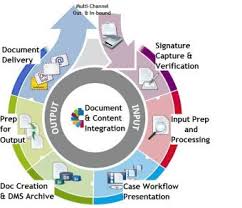 enterprise document management solutions