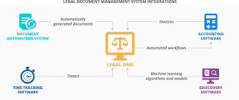 law document management software
