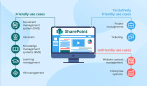 sharepoint online dms