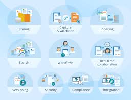 sharepoint online document management system