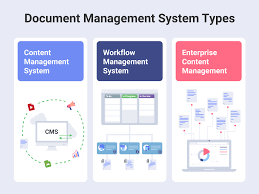 business document management system