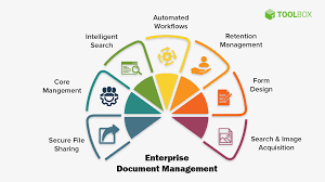 corporate document management system