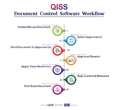 document control system software