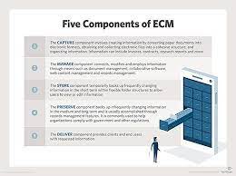 electronic content management systems