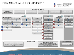 iso document management system