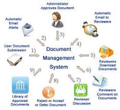 canon document management system