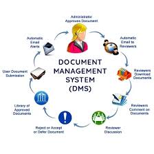 document management framework