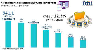 global document management system