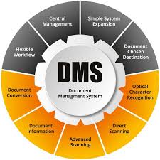 ibm document management system