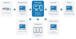 centralized records management system