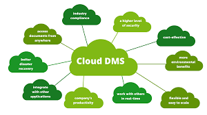 cloud based file management system