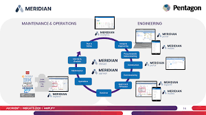 engineering drawing management system