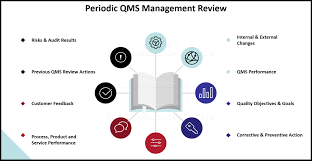 quality document management software