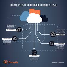 cloud based document management