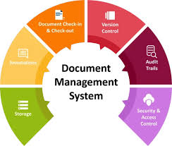 doc management systems