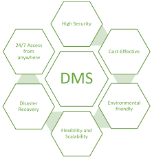 document monitoring system