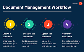 workflow and document management system