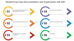 centralized document repository