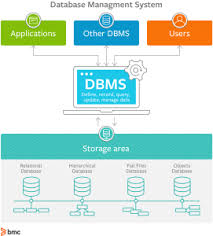 dbms software list