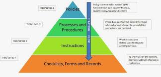 document control numbering system