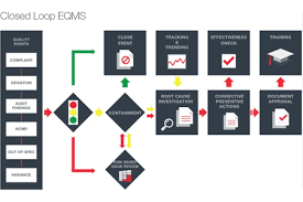 document management system in pharmaceutical industry