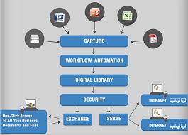 document repository software