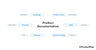 product document management