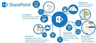 electronic document and records management system software