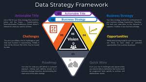 data strategy