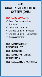 document control procedure