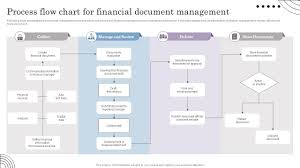 document management process