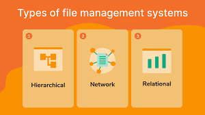 file systems