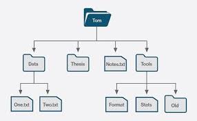 filesystem