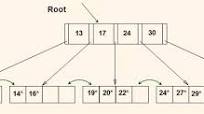 relational dbms